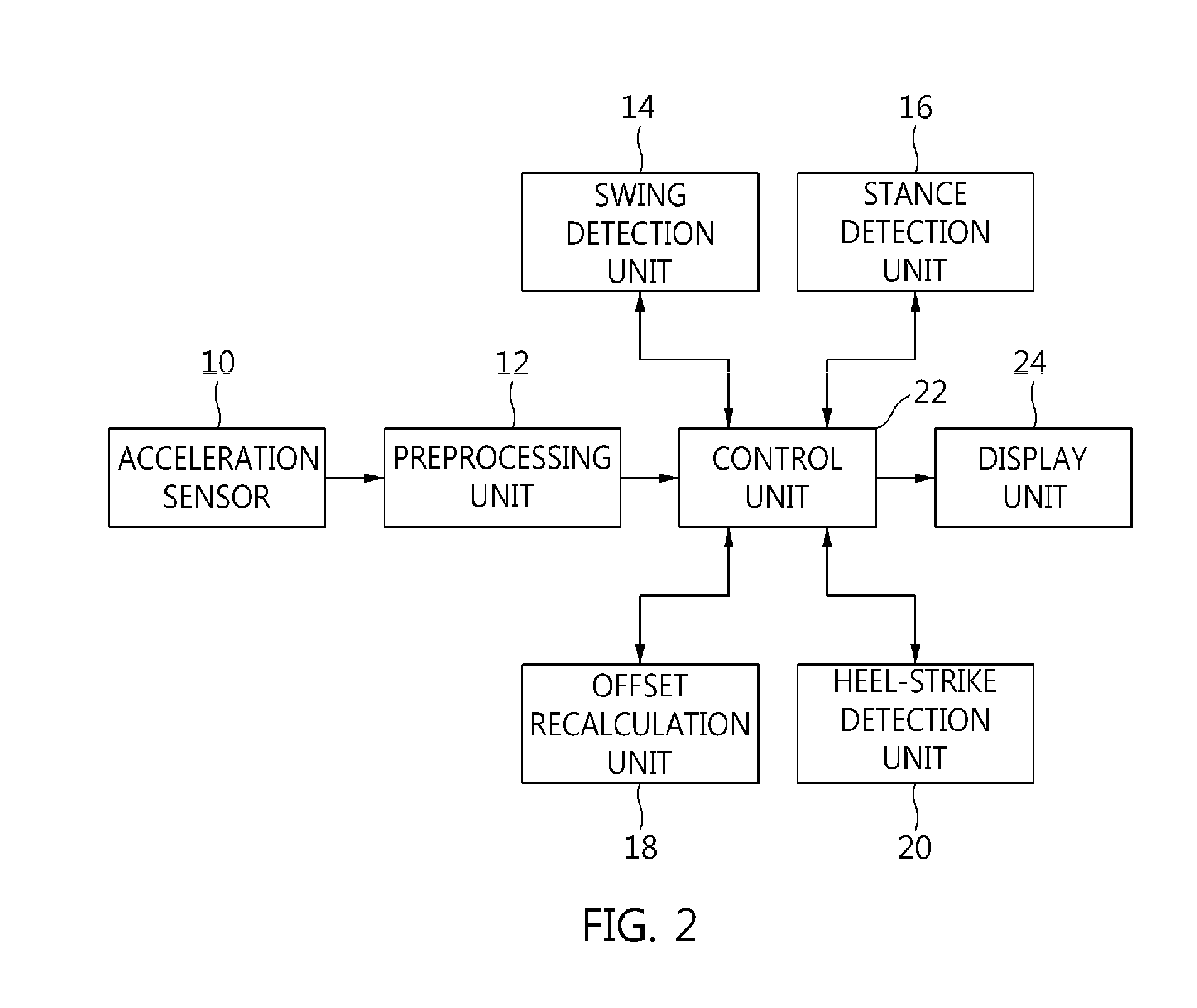 Gait monitoring apparatus and method