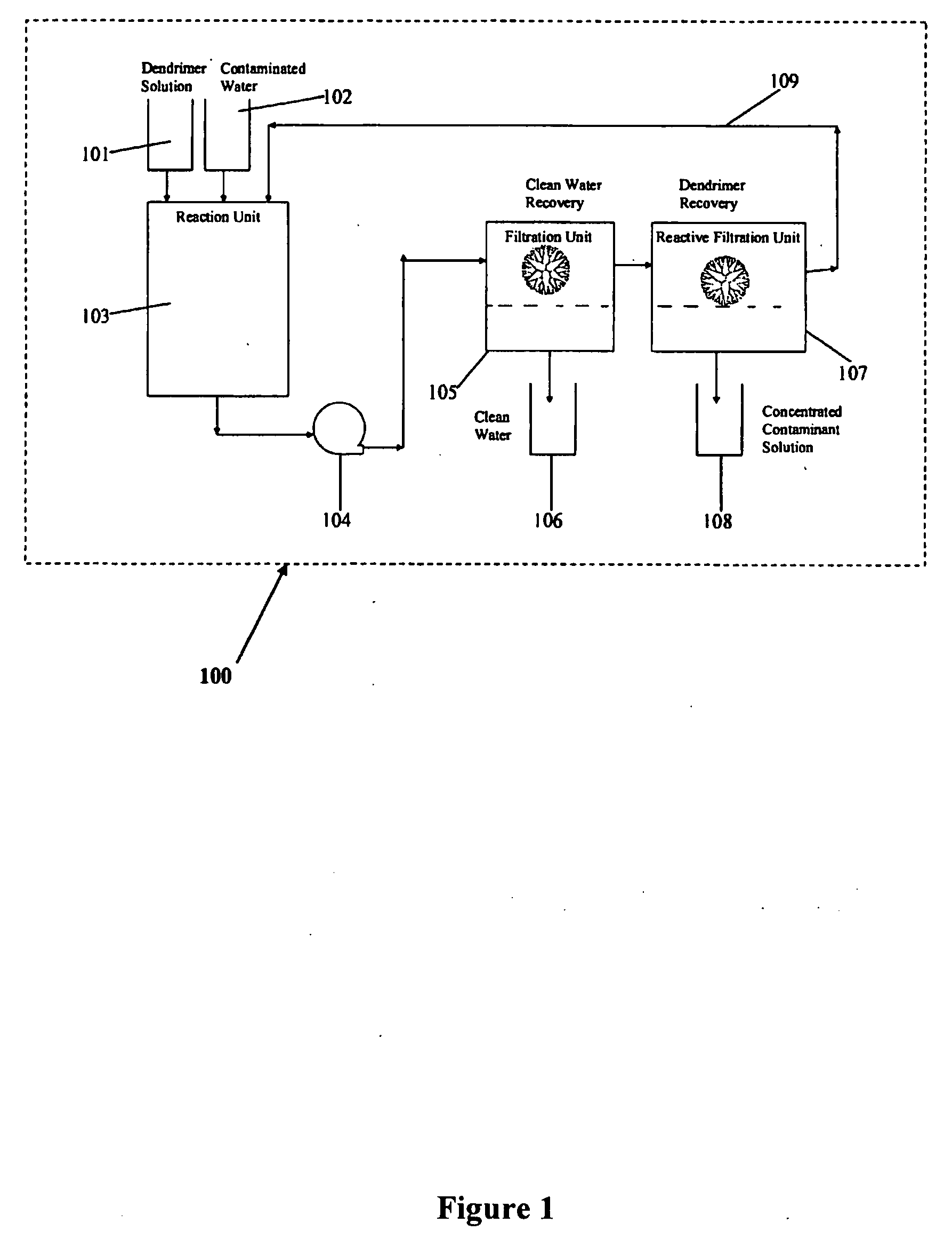 Water treatment by dendrimer-enhanced filtration