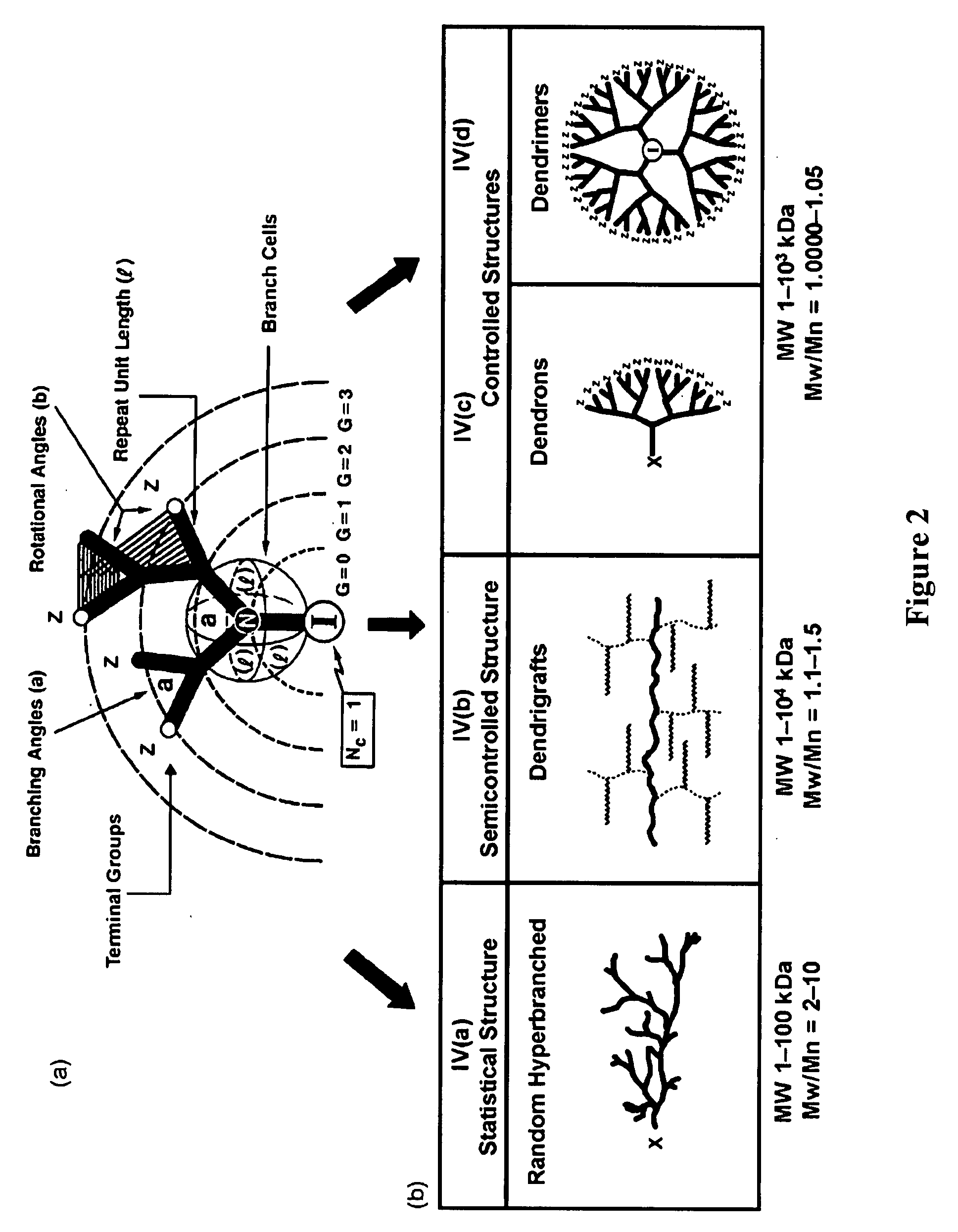 Water treatment by dendrimer-enhanced filtration