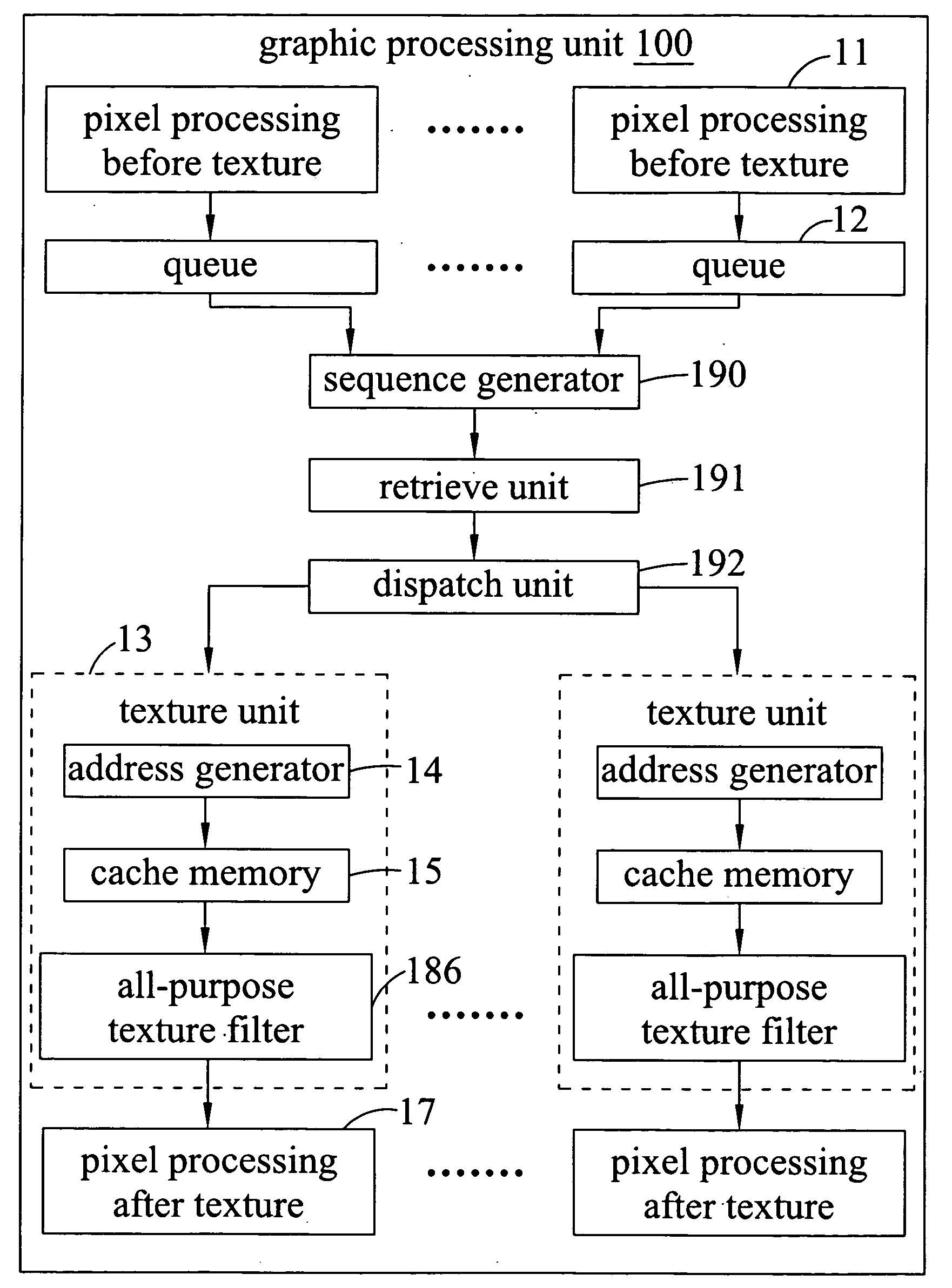 Run-time reconfigurable fabric for 3D texture filtering system