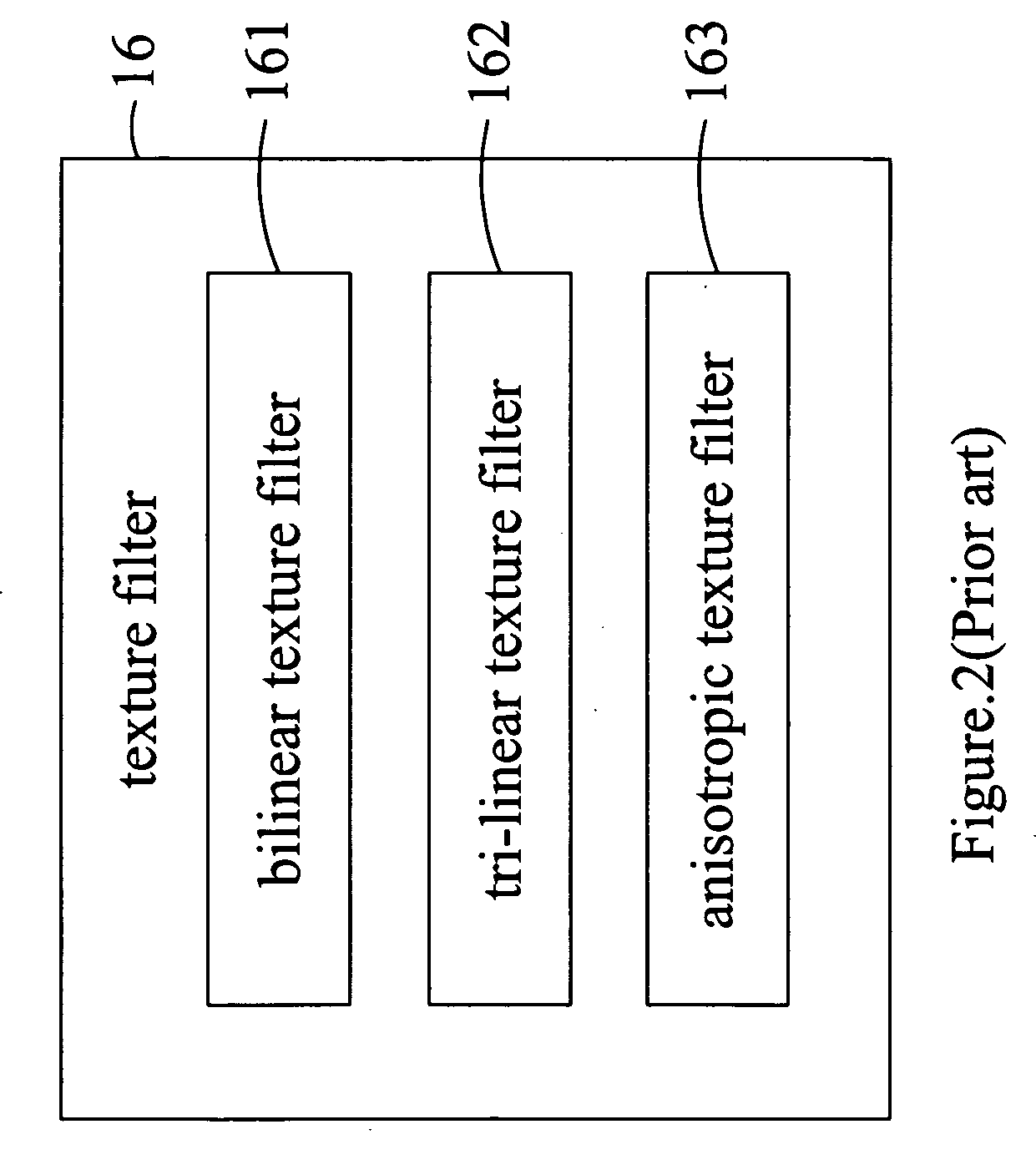 Run-time reconfigurable fabric for 3D texture filtering system