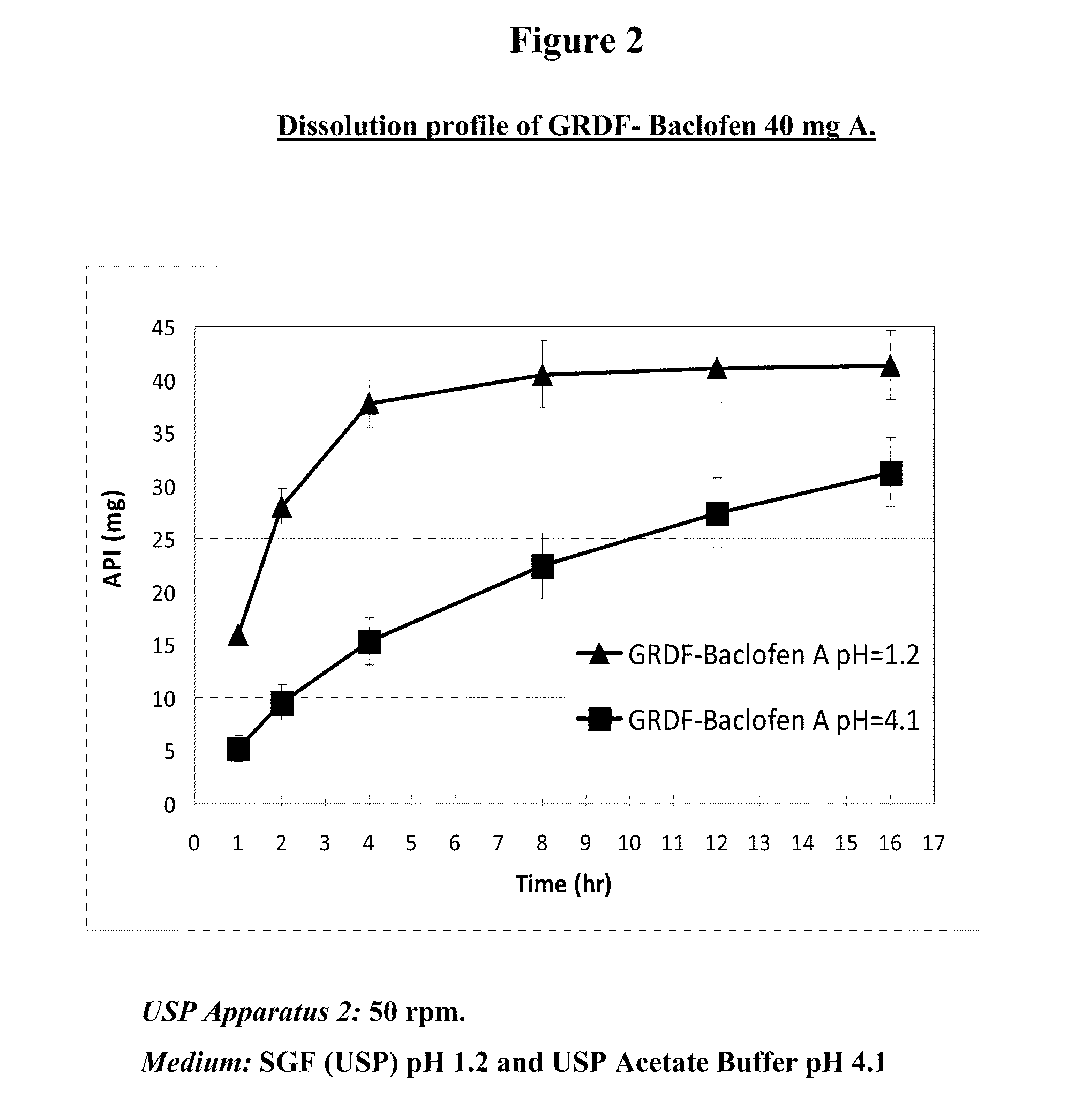 Baclofen and r-baclofen gastroretentive drug delivery systems