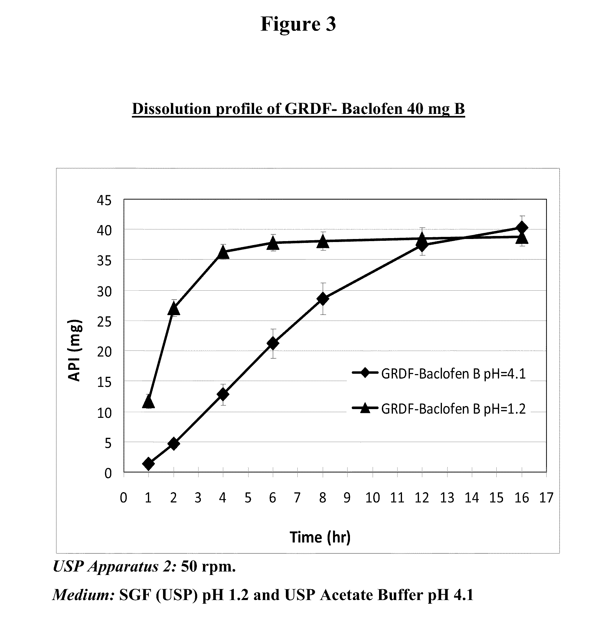 Baclofen and r-baclofen gastroretentive drug delivery systems