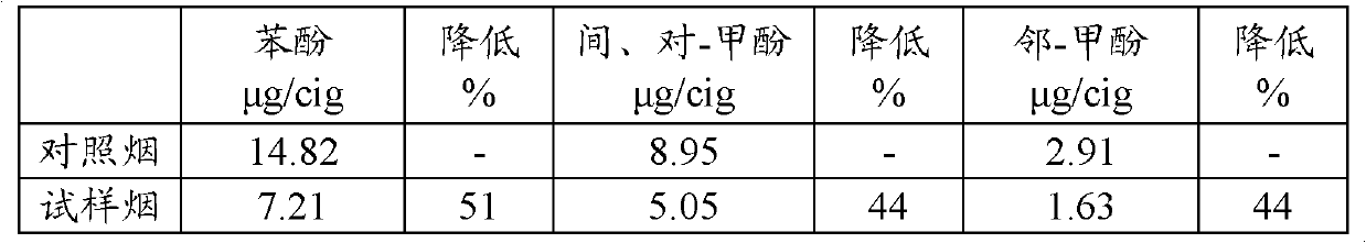 Chitosan polycation additive for reducing phenols in cigarette smoke