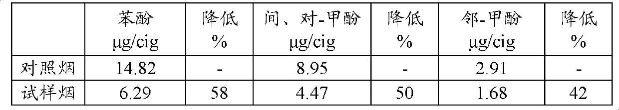 Chitosan polycation additive for reducing phenols in cigarette smoke