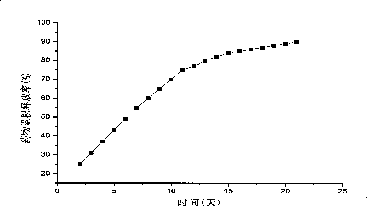 Hydroxycamptothecin sustained-release microsphere and preparation method thereof