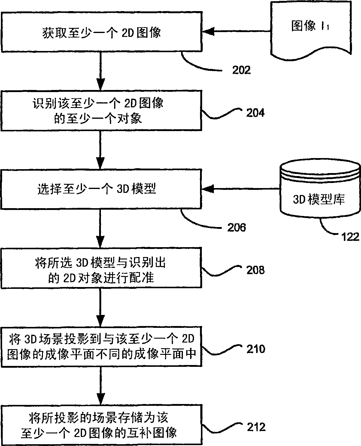 System and method for model fitting and registration of objects for 2d-to-3d conversion