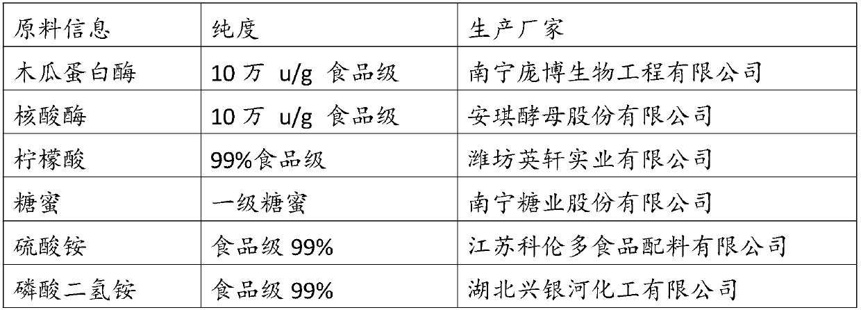 Yeast hydrolysate with high free nucleotide and preparation method and application of yeast hydrolysate