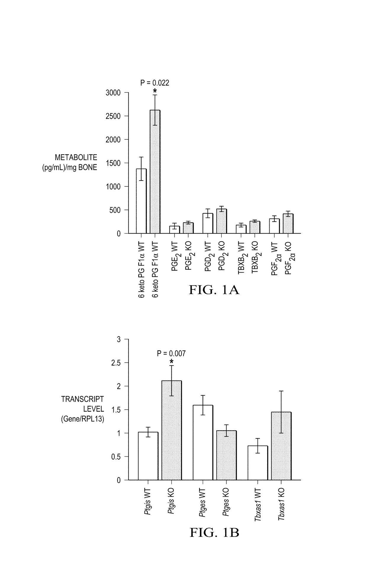 Prostacyclin compositions for regulation of fracture repair and bone formation