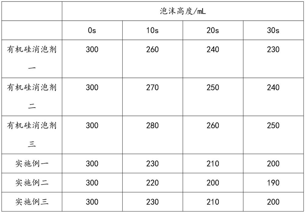 Defoaming agent for papermaking