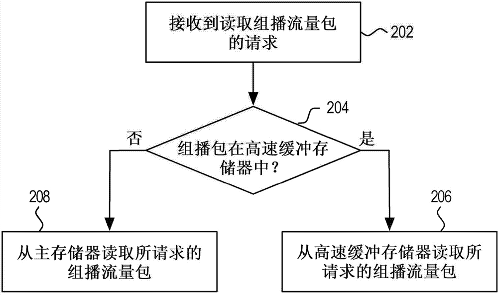 System and method for improving multicast performance in banked shared memory architectures