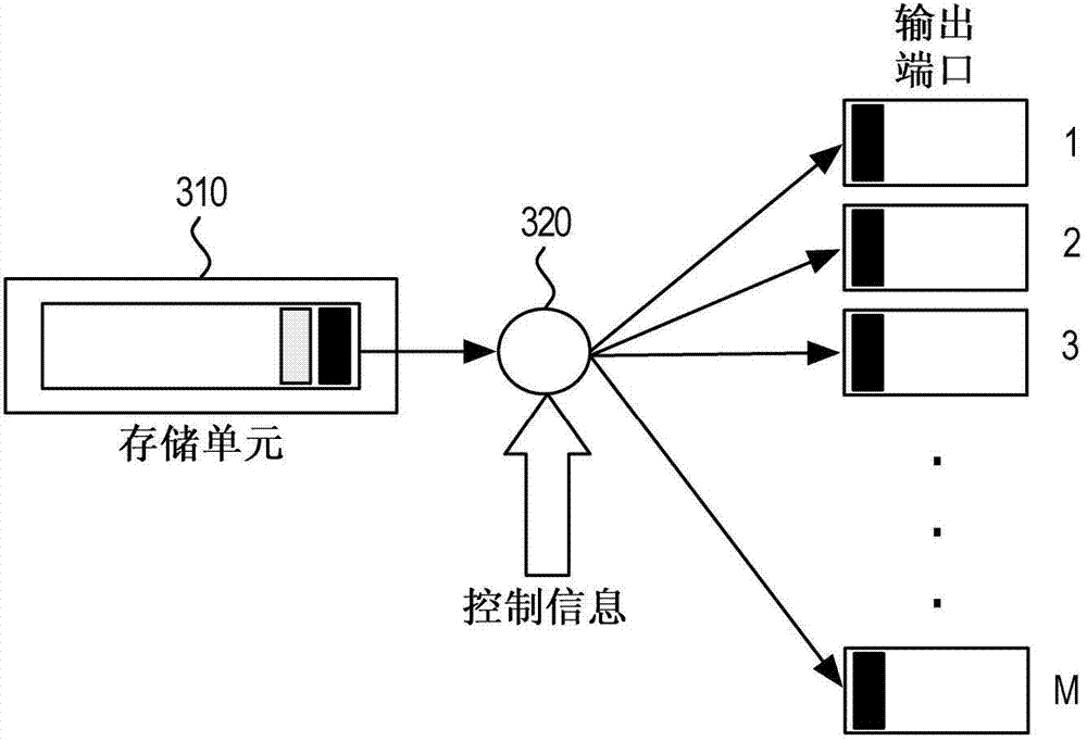 System and method for improving multicast performance in banked shared memory architectures