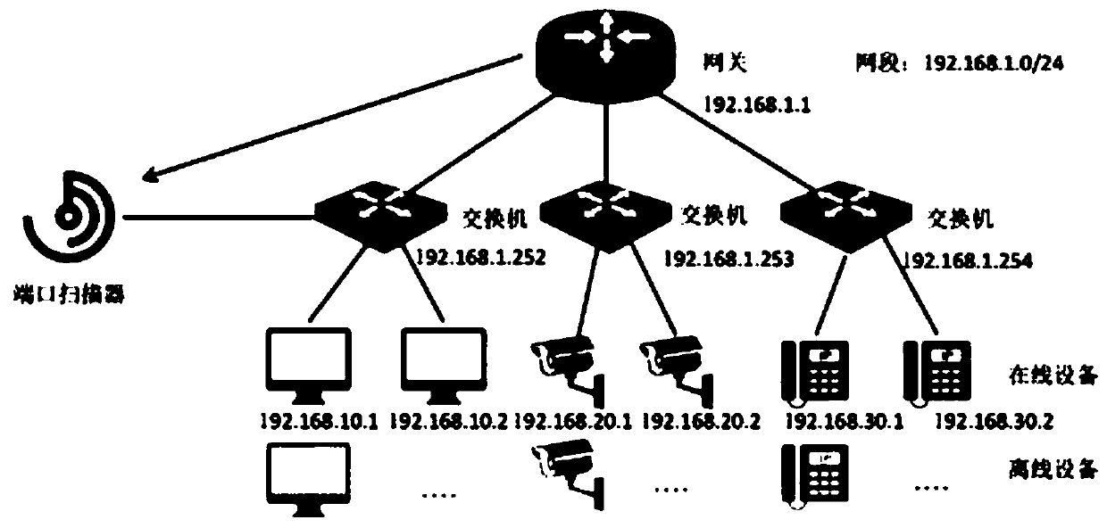 Scanning method and device