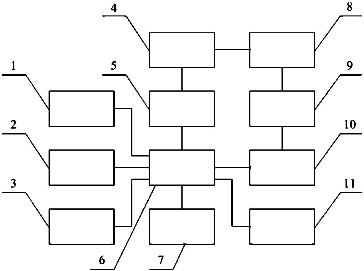 Control system for model oscillation test under wind tunnel rotational flow field