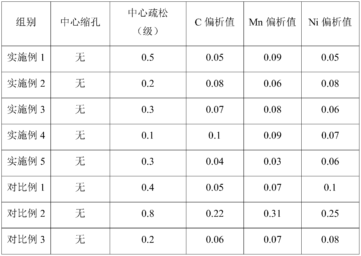 Hot-rolled wire rod for 70-kilogram-level welding wire and production method thereof