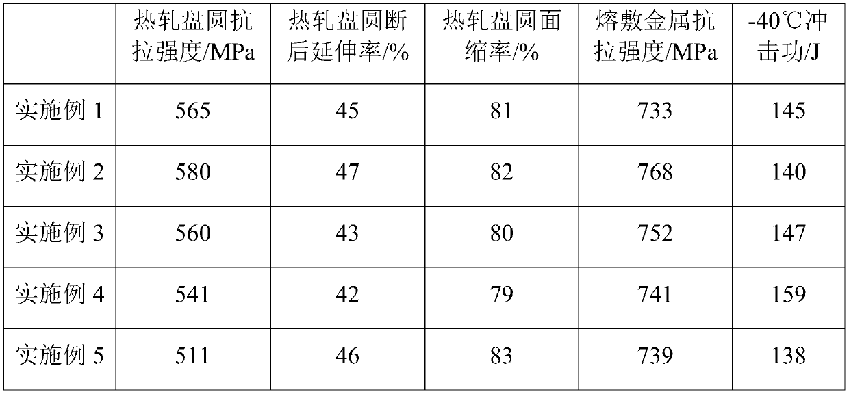 Hot-rolled wire rod for 70-kilogram-level welding wire and production method thereof