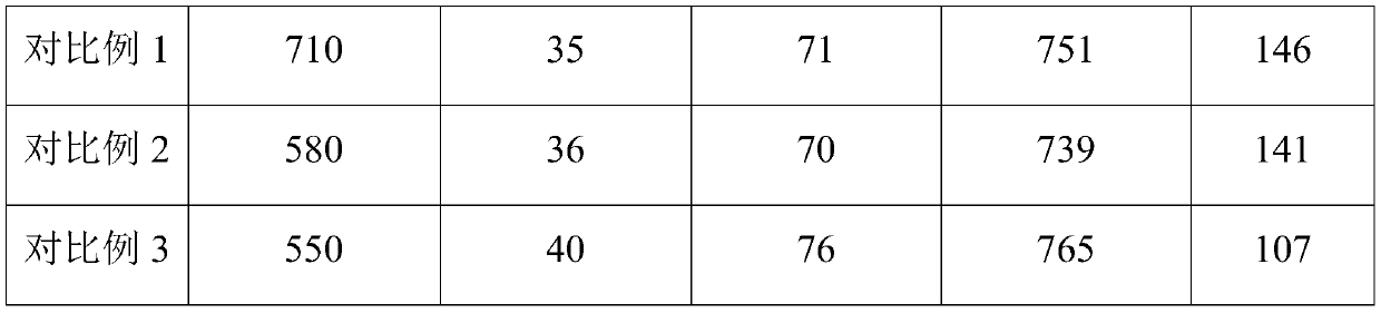 Hot-rolled wire rod for 70-kilogram-level welding wire and production method thereof