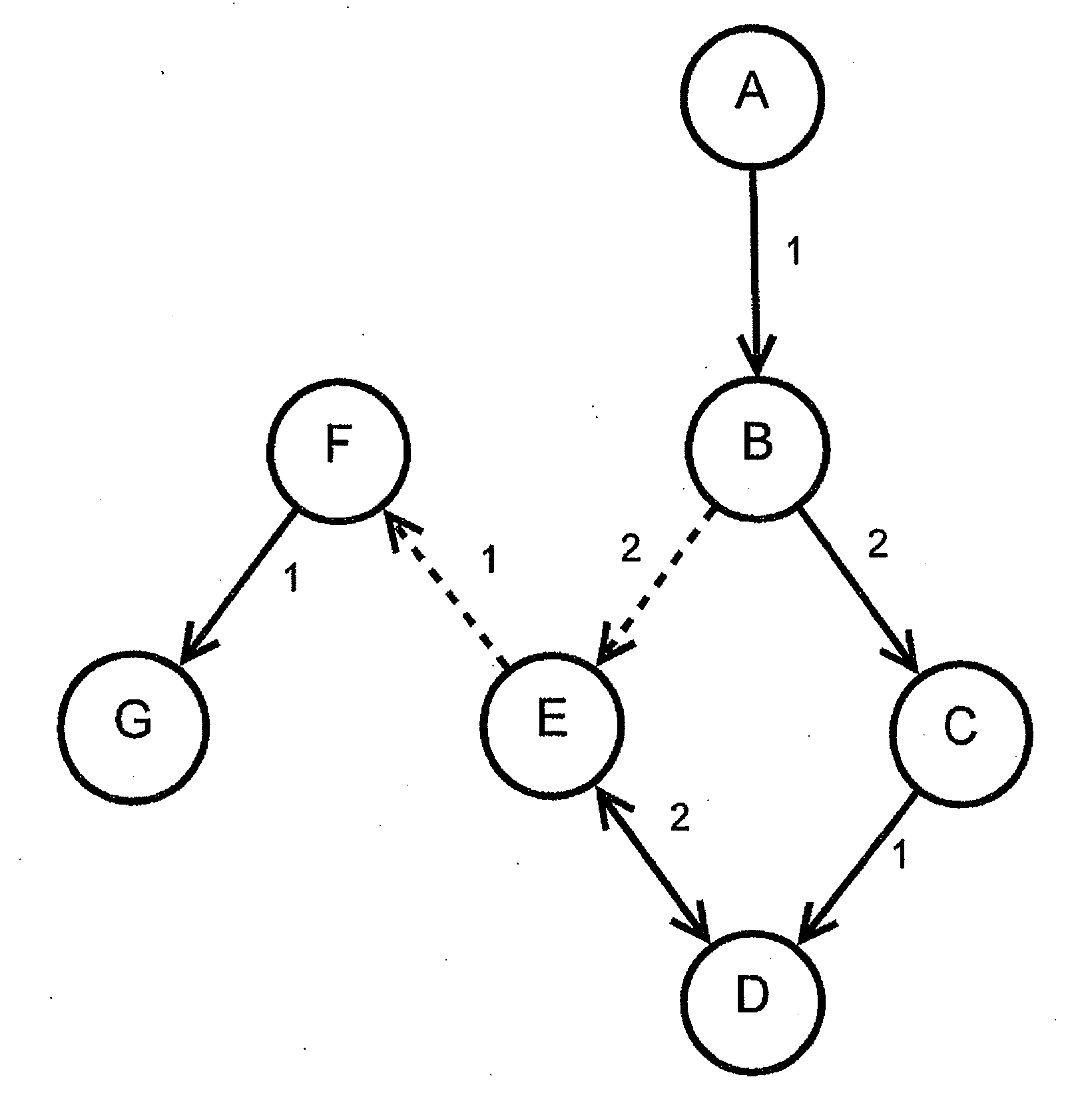 System and method for efficient routing on a network in the presence of multiple-edge restrictions and other constraints