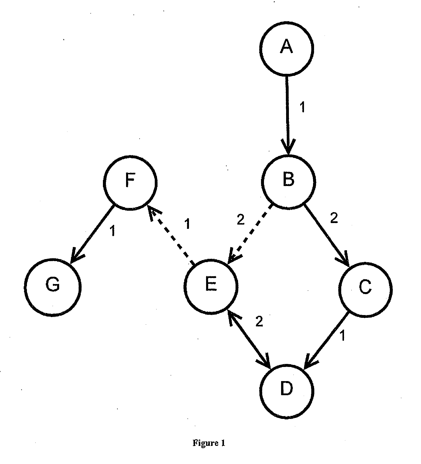 System and method for efficient routing on a network in the presence of multiple-edge restrictions and other constraints