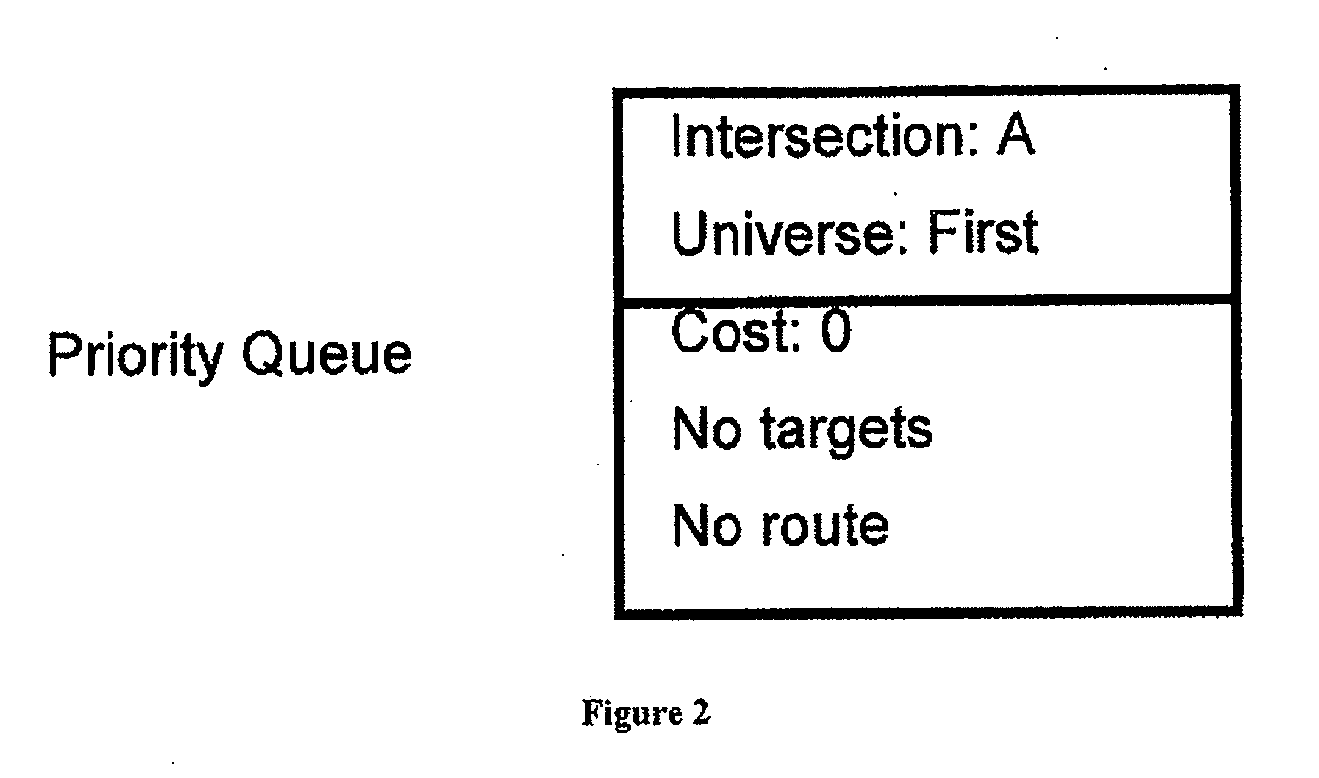 System and method for efficient routing on a network in the presence of multiple-edge restrictions and other constraints