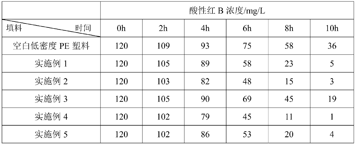 Plastic with graphene/anthraquinone compound composite grafted on surface and preparing method and application of plastic