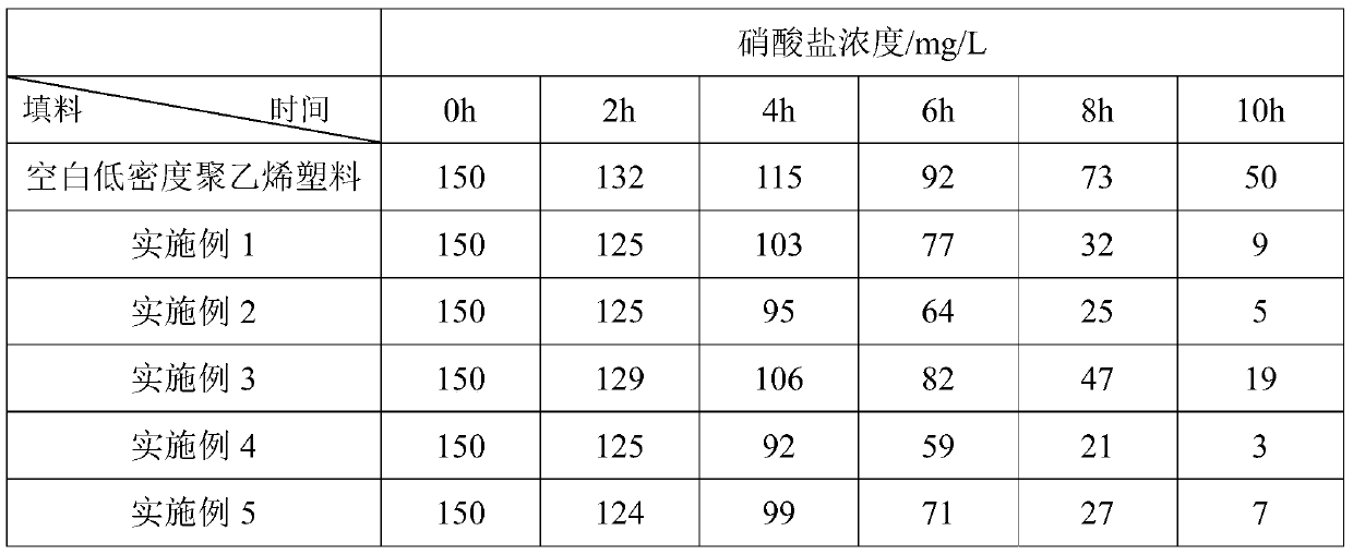 Plastic with graphene/anthraquinone compound composite grafted on surface and preparing method and application of plastic