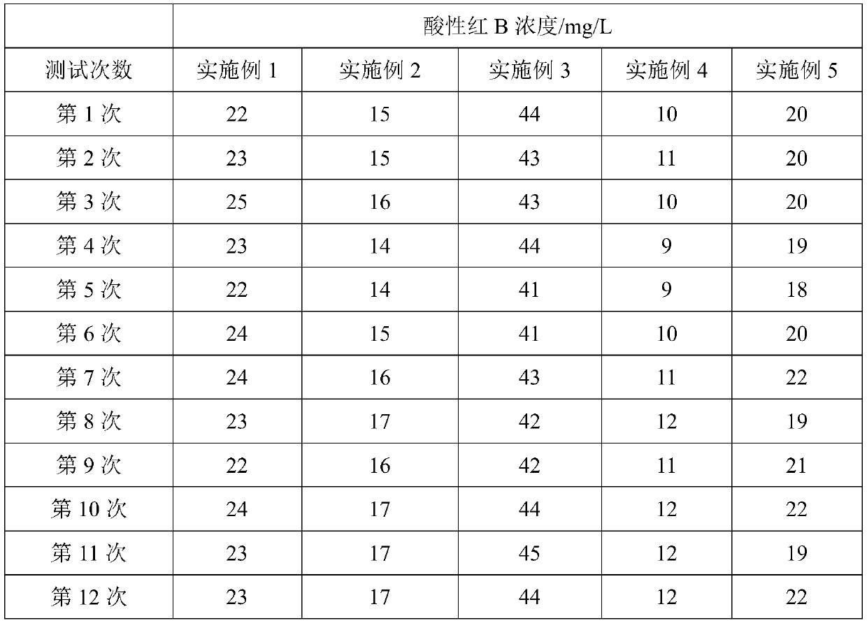 Plastic with graphene/anthraquinone compound composite grafted on surface and preparing method and application of plastic