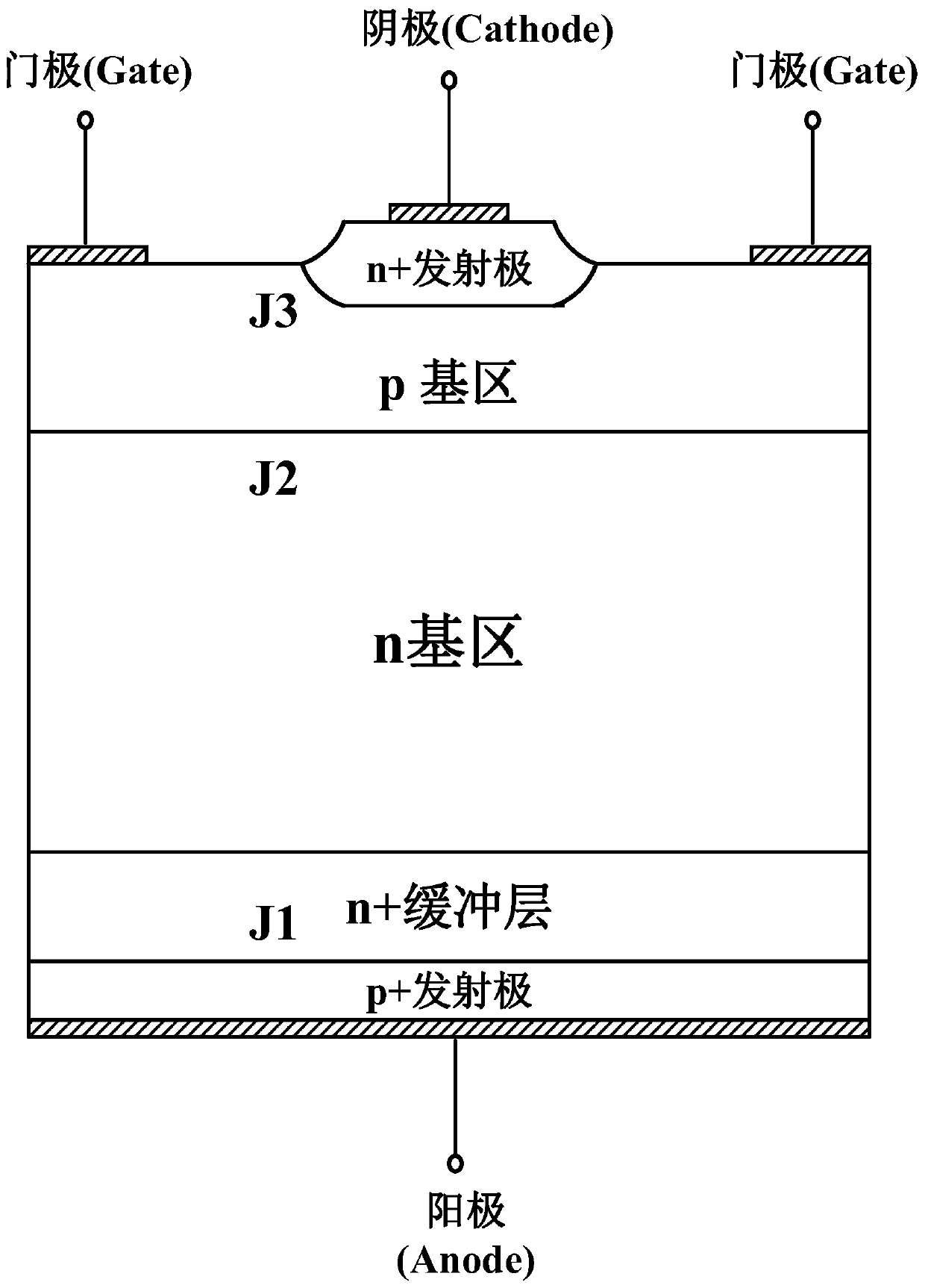 Integrated gate commutation thyristor device with high current impact tolerance capability