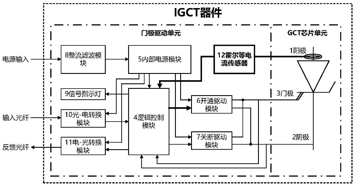 Integrated gate commutation thyristor device with high current impact tolerance capability