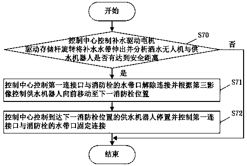 Cloud-computing-based automatic supplying type intelligent road cleaning method and system