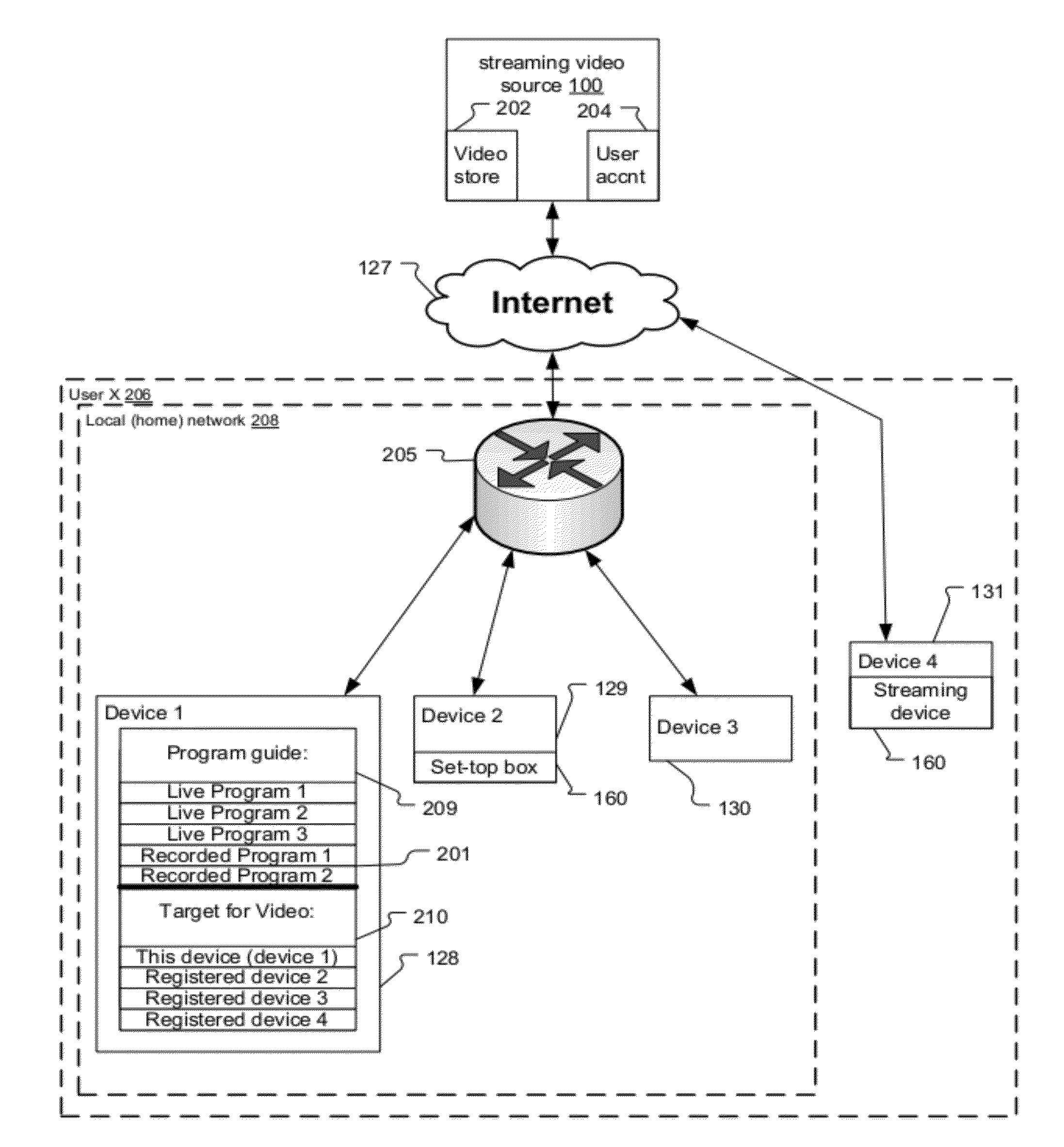 Method and system for program and stream control of video to target device