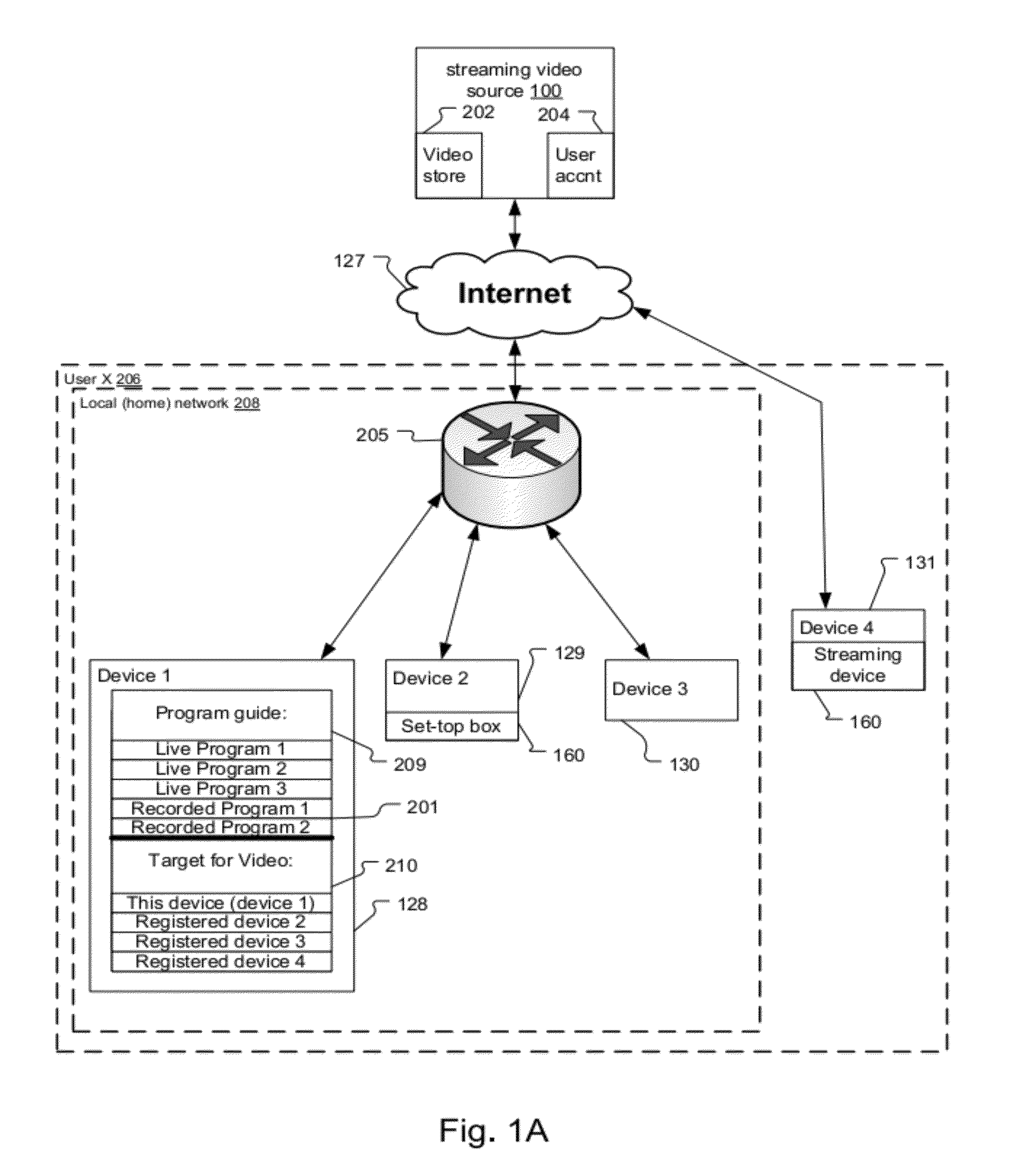 Method and system for program and stream control of video to target device