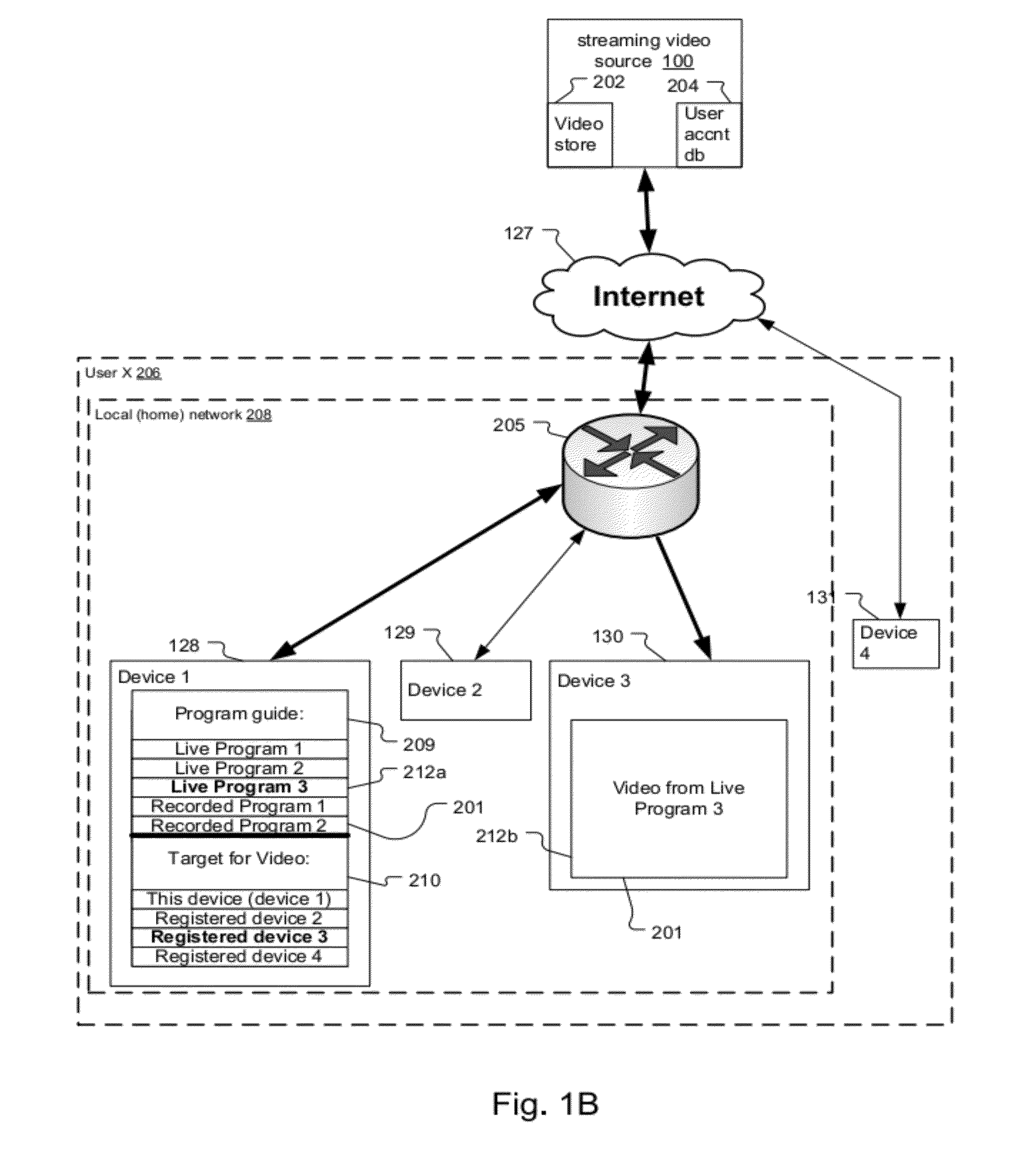 Method and system for program and stream control of video to target device