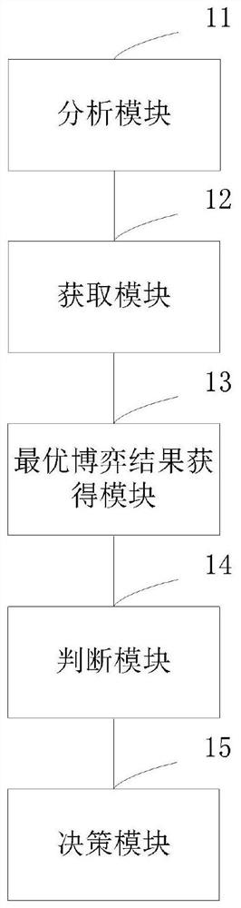 Decision-making method and device based on game model