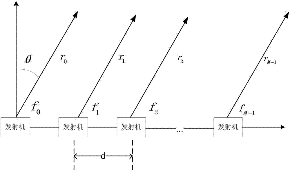 Radar jamming method and device as well as frequency phased array jammer