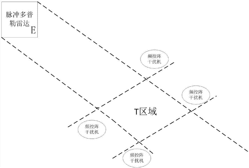 Radar jamming method and device as well as frequency phased array jammer