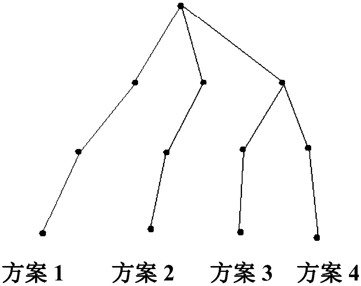 A method and apparatus for interior design