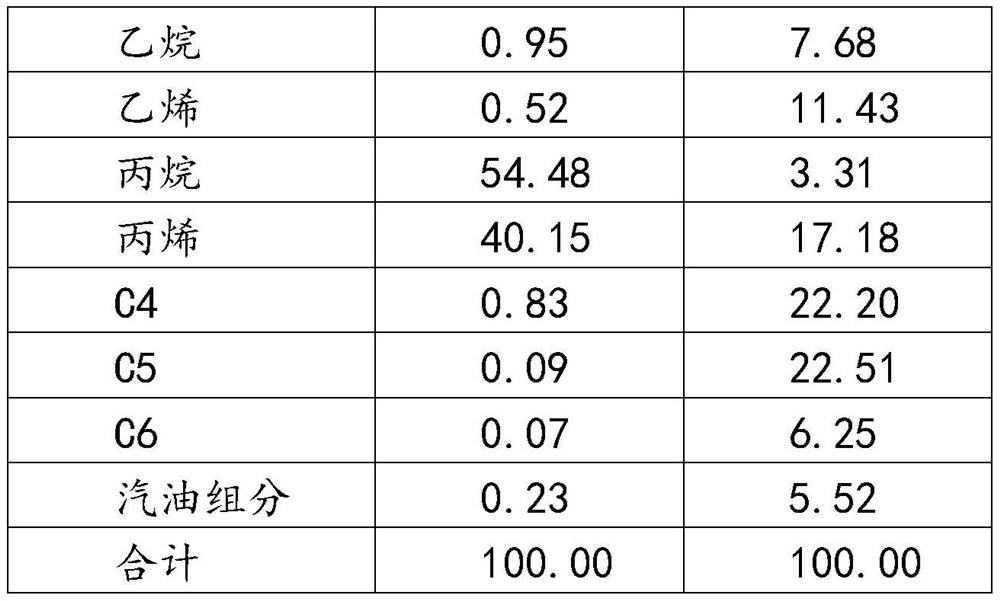 System and method for jointly producing olefin by alkane catalytic dehydrogenation and light hydrocarbon catalytic cracking