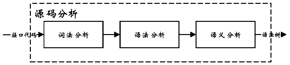 Semantic analysis-based automatic test method for vehicle-mounted Ethernet protocol stack