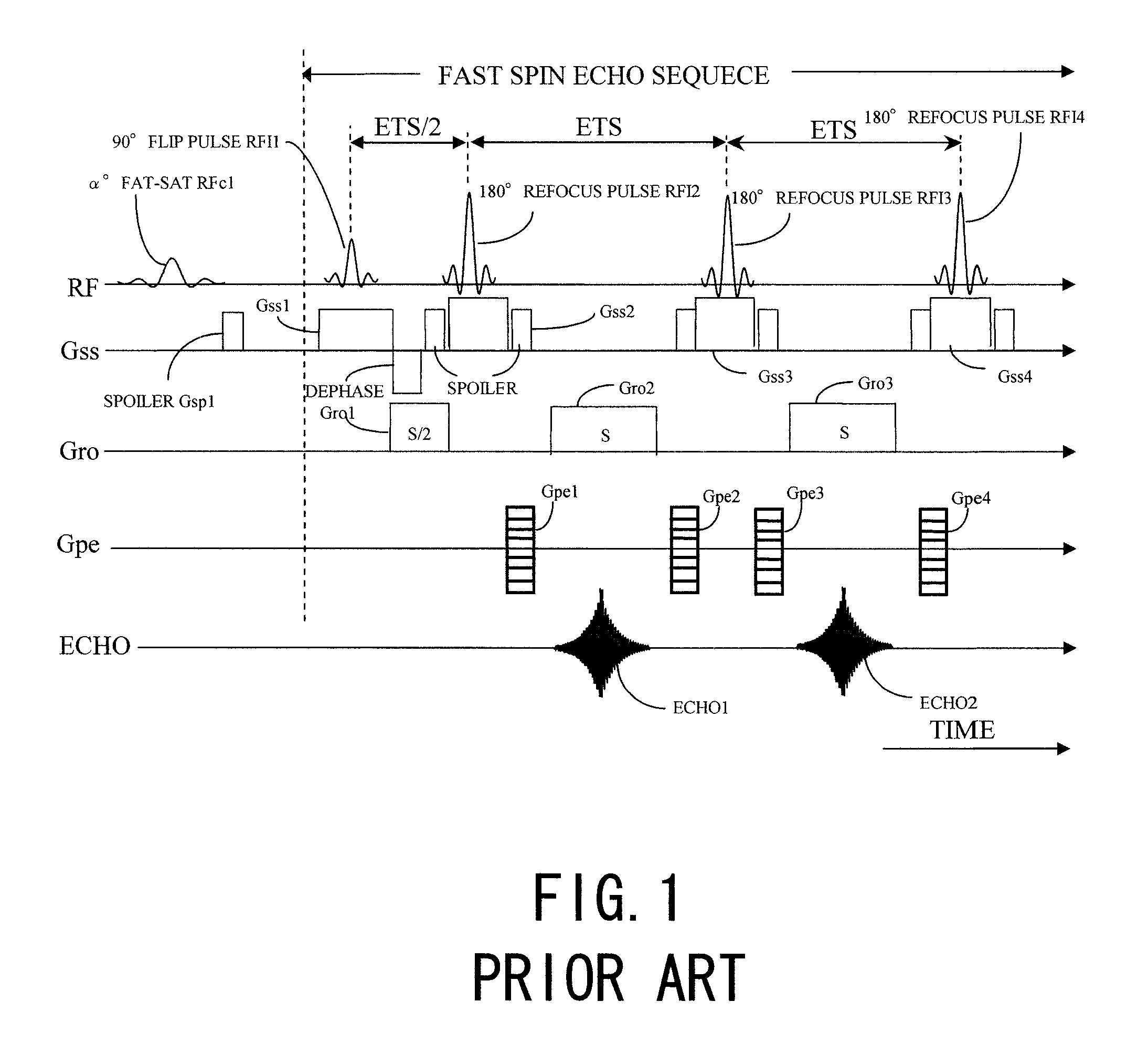 Magnetic resonance imaging apparatus and magnetic resonance imaging method of controlling image contrast