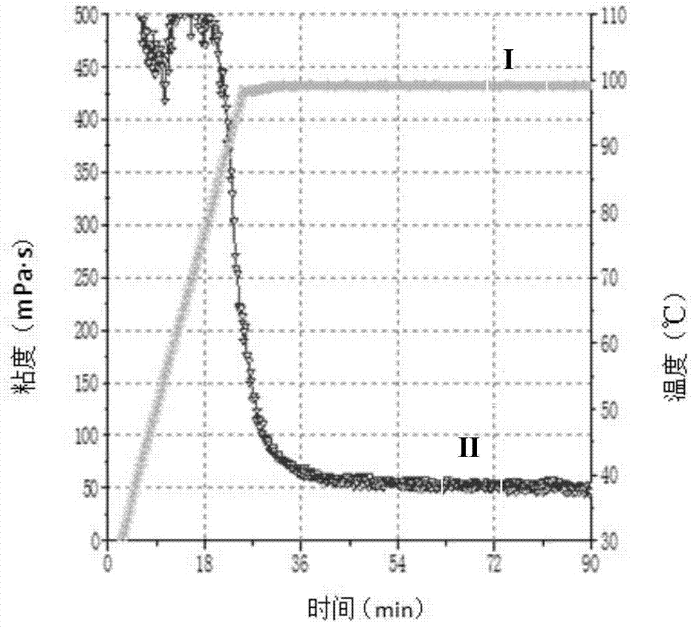 High temperature resistant organic zirconium crosslinking agent and preparation method thereof, a fracturing fluid jelly and preparation method thereof