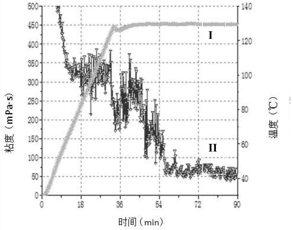 High temperature resistant organic zirconium crosslinking agent and preparation method thereof, a fracturing fluid jelly and preparation method thereof