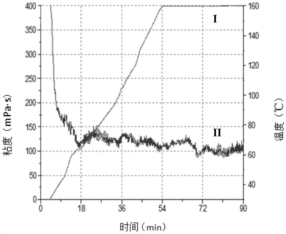 High temperature resistant organic zirconium crosslinking agent and preparation method thereof, a fracturing fluid jelly and preparation method thereof