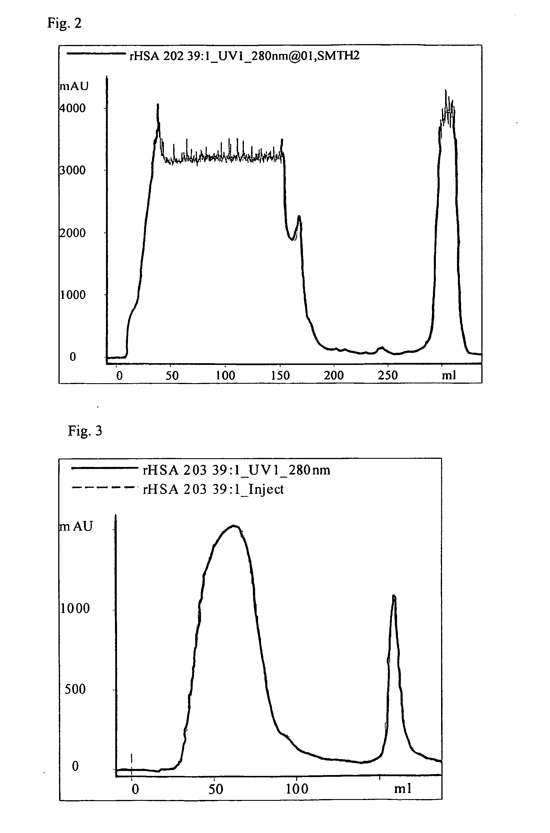 Method for albumin purification