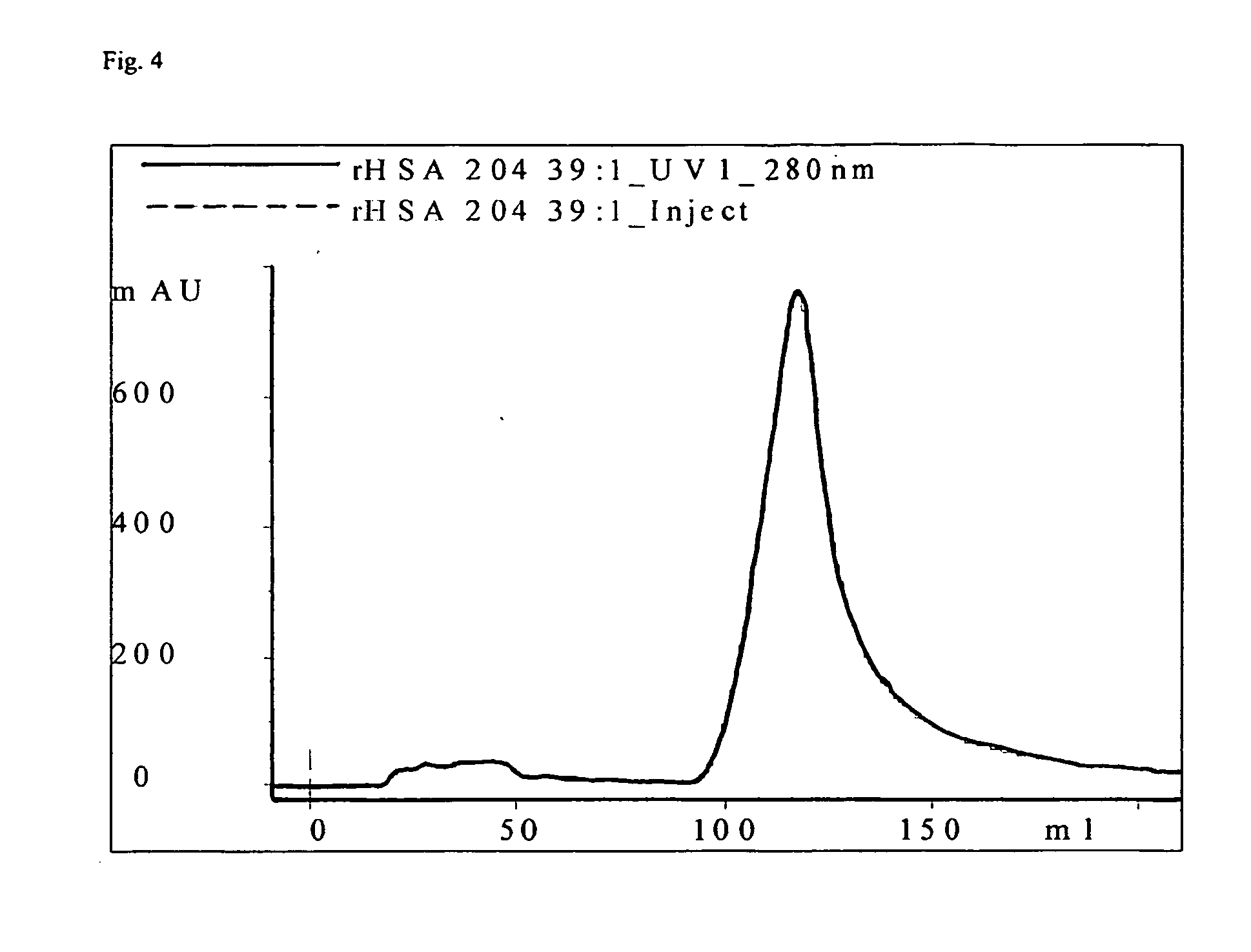 Method for albumin purification