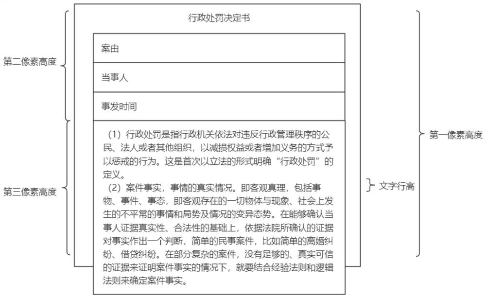 Form document paging printing method and device based on webpage and application of form document paging printing method and device