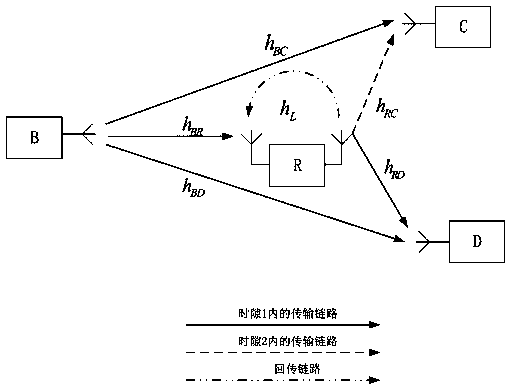 Hybrid duplex relay assisted D2D communication method