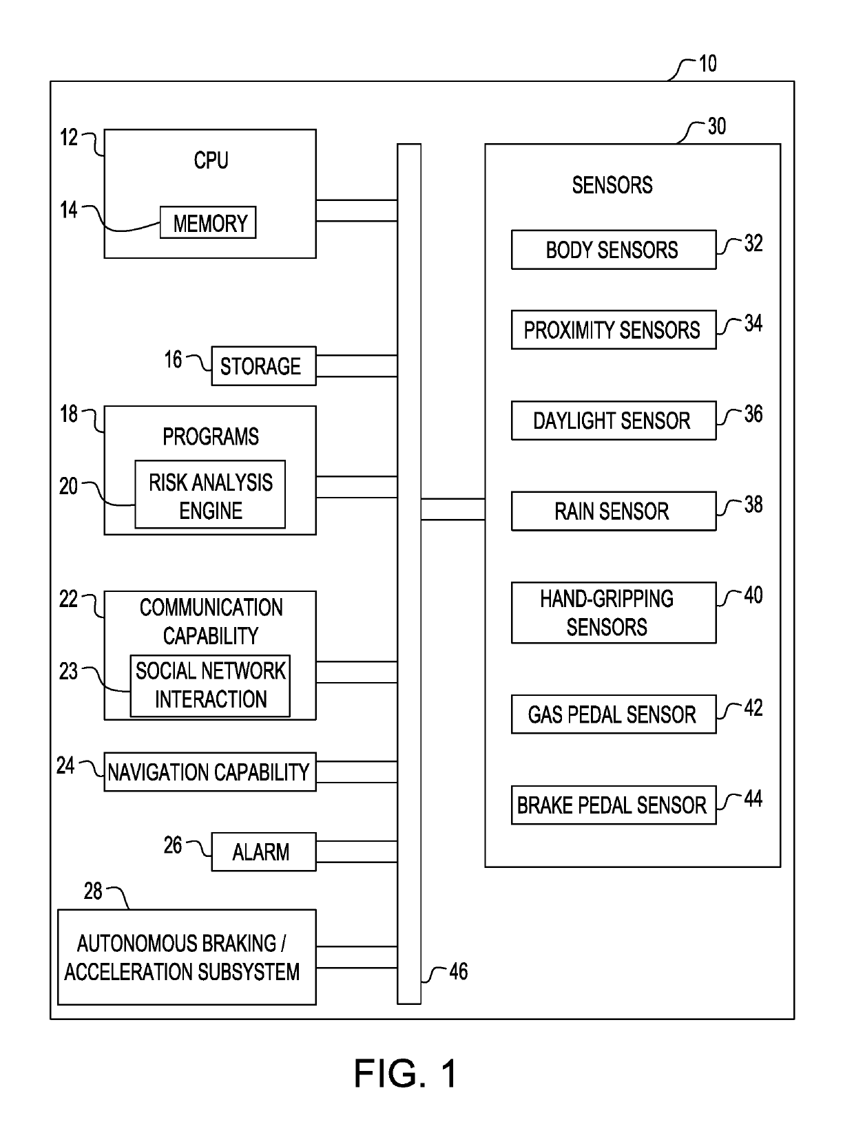 Risk situations for vehicle occupants based on data provided by vehicle sensors and contextual information