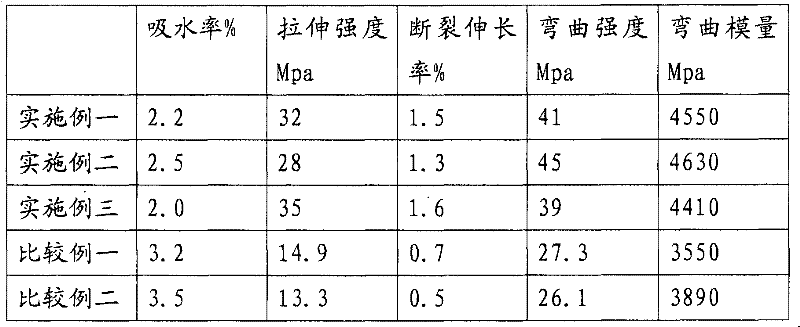 Natural fiber filled polyethylene composite material and preparation method thereof