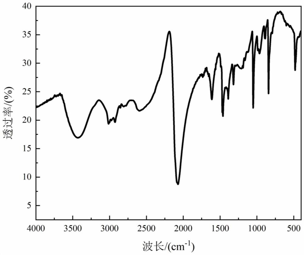 A kind of cobalt thiocyanate hydrogen bond type ferroelectric material and its preparation method and application